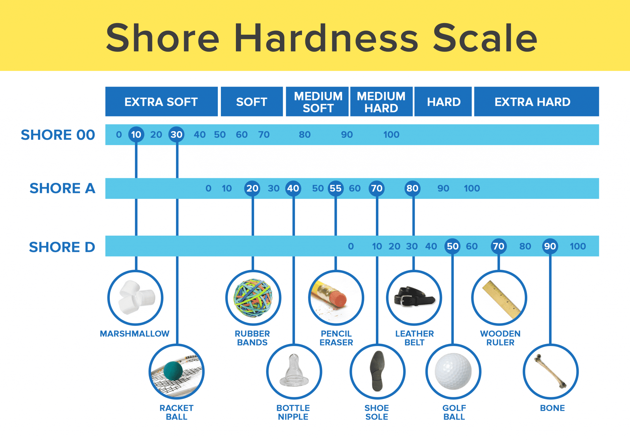 Durometer Shore Hardness Chart