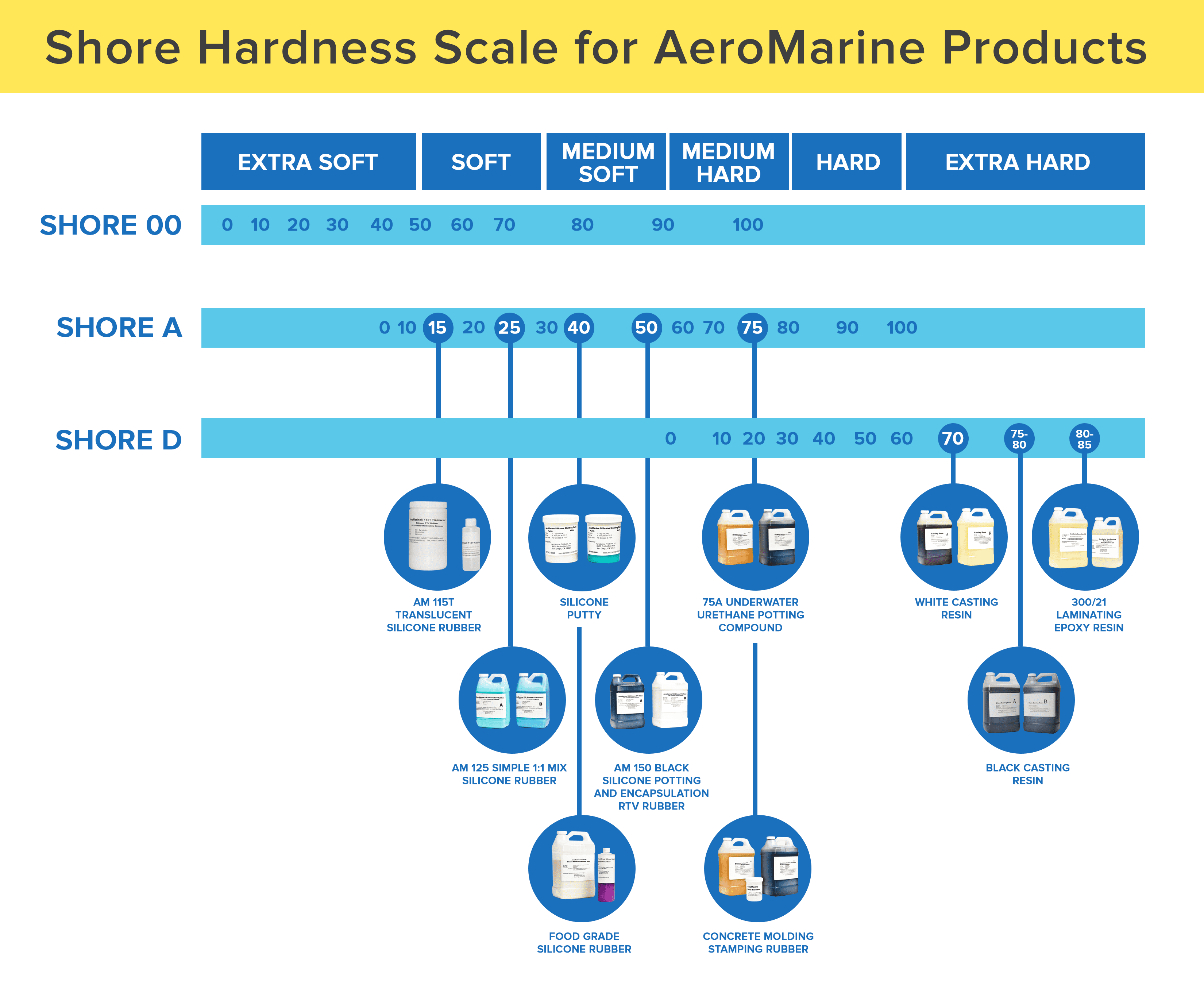 Durometer Shore Hardness Chart